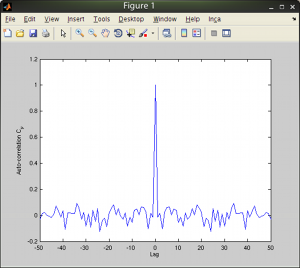 ACF calculated by NEXCF