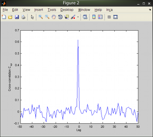 CCF calculated by NEXCF
